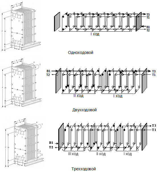 Пластинчатый теплообменник сборочный чертеж